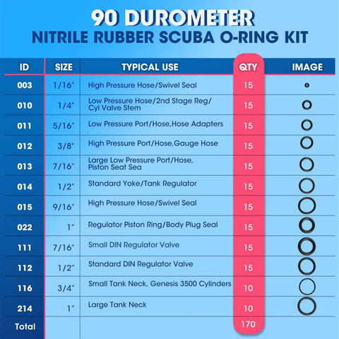 90 Durometer Nitrile Rubber Scuba O-Ring Kit size chart with quantities for dive equipment