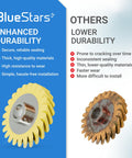 Comparison of Mixer Worm Gear Replacement Set For Whirlpool And KitchenAid Mixers Pack Of 2 Easy Install Durable OEM and other gears.