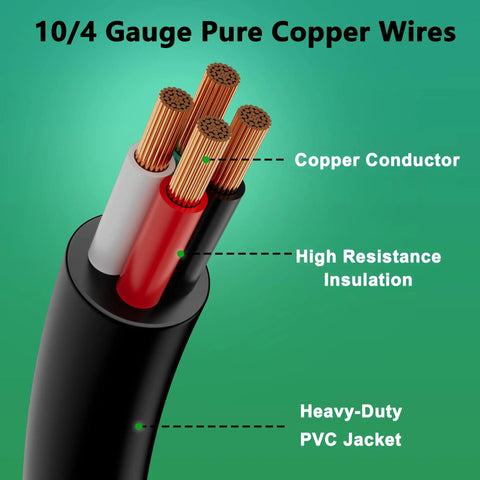 Close-up of 10/4 gauge pure copper wires with heavy-duty PVC jacket, high resistance insulation for Plug And Play Nema 14-50 To 14-30 Power Adapter Cord.