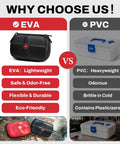 Comparison between EVA and PVC first aid kits, highlighting benefits of a Compact Waterproof First Aid Kit With 130 Piece Emergency Gear.