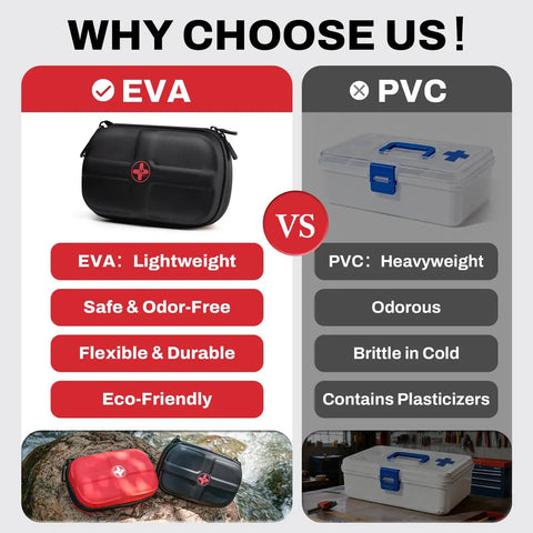 Comparison between EVA and PVC first aid kits, highlighting benefits of a Compact Waterproof First Aid Kit With 130 Piece Emergency Gear.