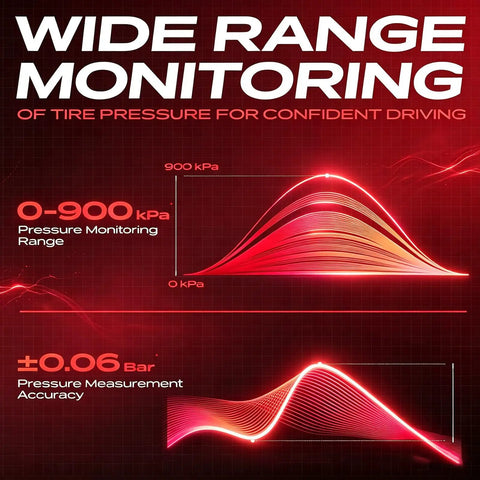 Wide range monitoring graphic for tire pressure 0-900 kPa and accuracy ±0.06 Bar for Fresh 4 Pack 433MHz TPMS Tire Pressure Sensors