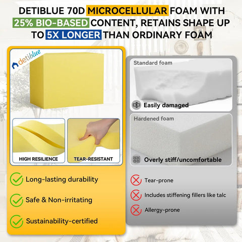 Detiblue 70D microcellular foam block showing durability and eco-friendly features for custom bench cushions.