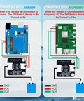 Diagram showing Capacitive Non-Contact Liquid Level Sensor connections for Arduino and Raspberry Pi with adjustable sensitivity.