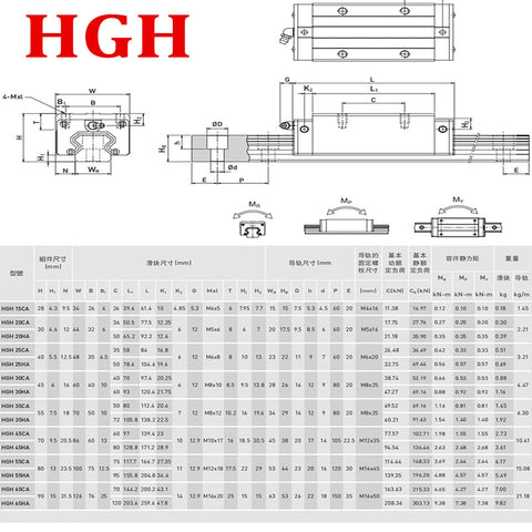 4 Pack Fixed Ring Rail Limit Blocks For HGR20 Linear Guide Rail DIY CNC Routers Lathes Mills Kit Easy Slider Position Adjustment To Secure And Align Carriages For Precise Machining, HGR20 diagram