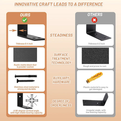 Infographic comparing Heavy Duty Countertop Support Brackets 12 Inch 4 Pack With Hardware features and benefits.