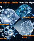 Molecular illustration with labels for surfactant, deionized water, nano titanium oxide, and adhesive for Dope Pro Grade Windshield Repair Kit 2 Pack With Suction Cup And Universal Glass Crack Repair Resin Quick Fix For Chips Scratches Bulls Eye Cracks And Car Glass Damage.