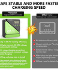 Comparison of Vansdon 20A MPPT Solar Charge Controller with PWM controller for efficiency and features.