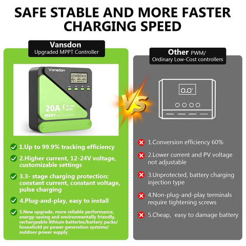 Comparison of Vansdon 20A MPPT Solar Charge Controller with PWM controller for efficiency and features.
