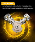 Illustration of engine pistons with focus on fuel pump function and fuel delivery.