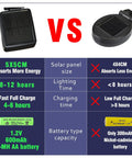 Comparison chart of solar panel and battery efficiency for Solar Firefly Pathway Lights 6 Pack Warm White LED Garden Decor