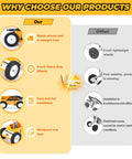 Comparison chart of High Performance Parking Lot Line Striper For Inverted Spray Paint With 8 Inch Heavy Duty Wheels vs alternatives