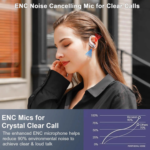 Woman using Beast Mode Wireless Earbuds With 75H Battery Life, Bluetooth 5.4, IP7 Waterproof, ENC Noise Canceling Mic, Rose Gold