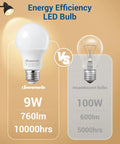 Comparison of 8 Pack A19 LED Light Bulbs 760 Lumens 3000K Warm White with incandescent bulb highlighting energy efficiency.
