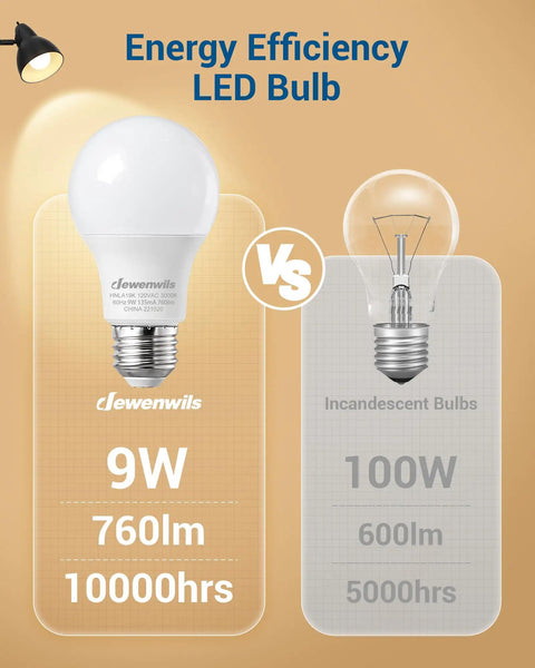 Comparison of 8 Pack A19 LED Light Bulbs 760 Lumens 3000K Warm White with incandescent bulb highlighting energy efficiency.