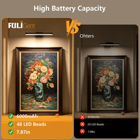 Killer Glow Two Pack Battery Operated Picture Lights With Remote side-by-side comparison of brightness and features for art lighting.
