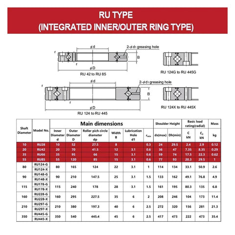 Technical diagram of High Precision Crossed Roller Bearings With Rings RU28 RU42 RU66 RU85 Drop In Replacement For Heavy Duty Machinery