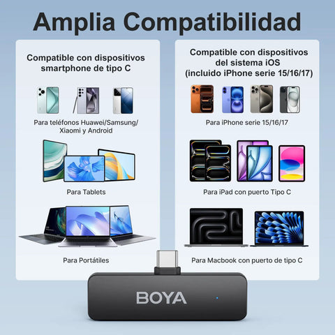 Wireless Lavalier Microphone For USB-C iPhone 15 16 17 Series With Charging Case compatibility chart with various devices.