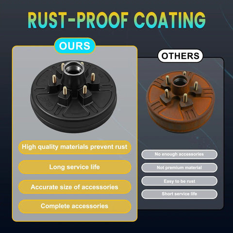 Comparison of Complete 12 Inch Trailer Brake Drum Kit with rust-proof coating against inferior brake drum option.