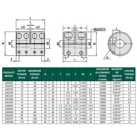 Technical diagram of 32mm Shaft Coupler for Automation Equipment with measurements and specifications table.