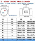 Diagram showing dimensions of 4 Inch Brass Gate Valve DN100 NPT including inner and outer thread measurements.