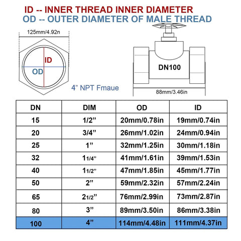 Diagram showing dimensions of 4 Inch Brass Gate Valve DN100 NPT including inner and outer thread measurements.