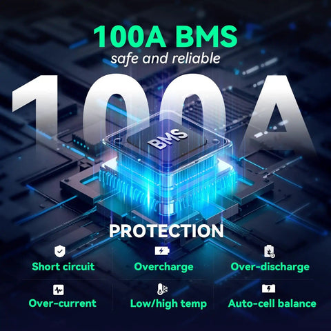 100A BMS safety features for 12V 100Ah Bluetooth LiFePO4 Battery For Deep Cycle Power Built To Last Ready To Roll For RVs