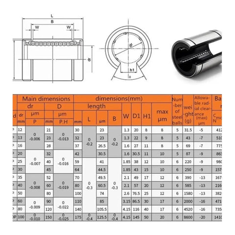 4 Pack Open Linear Motion Bearings From LM10UUOP To LM30UUOP For 3D Printers And CNC Rigs With LM16UUOP 16x28x37 Fitment, dimension chart
