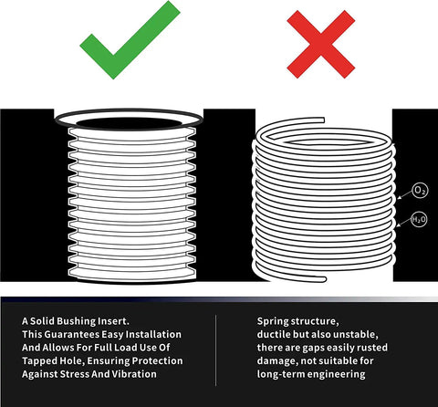 Comparison of solid bushing insert versus spring structure for thread repair showing stability and durability differences.