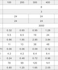 Beefy 400W 24V Brushless DC Motor specifications table showing power ratings, torque, current, voltage, and dimensions for CNC automation.