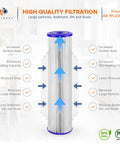 5 Micron 20x4.5 Inch Whole House Pleated Sediment Filter Replacement Cartridge ECP5-20BB SPC-45-2005 2 Pack diagram