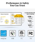Performance and safety report for Replacement Filter For Apollo 630 718 Air Purifier 5 In 1 True HEPA With Activated Carbon.