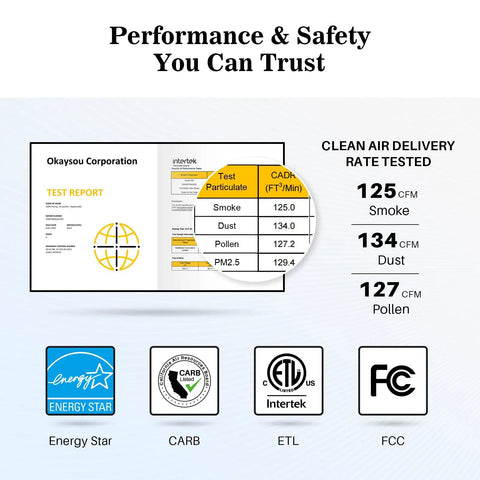 Performance and safety report for Replacement Filter For Apollo 630 718 Air Purifier 5 In 1 True HEPA With Activated Carbon.