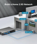 16 Port 2.5Gb Unmanaged Ethernet Switch Plug And Play Desktop Or 19 Inch Rack Mount With Beefy Fanless Metal Housing in a 2.5G network setup