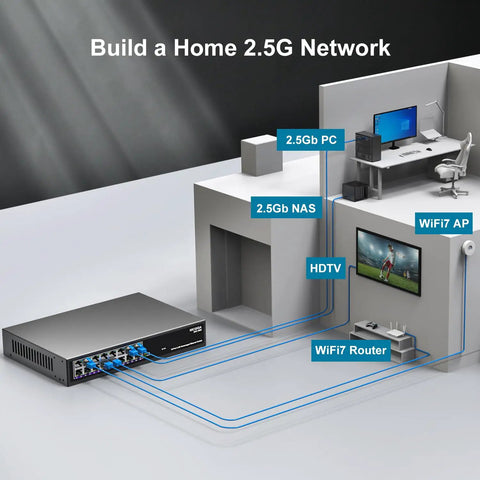 16 Port 2.5Gb Unmanaged Ethernet Switch Plug And Play Desktop Or 19 Inch Rack Mount With Beefy Fanless Metal Housing in a 2.5G network setup