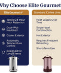 Comparison of Elite Gourmet 100 Cup Commercial Coffee Urn And Hot Water Boiler With Dual Wall Insulation Keeps Coffee Hot For 24 Hours Dripless Faucet Stainless Steel Server For Offices Churches And Catering Gigs with standard urns