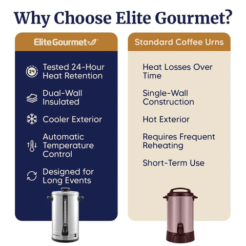 Comparison of Elite Gourmet 100 Cup Commercial Coffee Urn And Hot Water Boiler With Dual Wall Insulation Keeps Coffee Hot For 24 Hours Dripless Faucet Stainless Steel Server For Offices Churches And Catering Gigs with standard urns