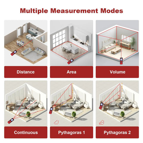 Laser Distance Meter With 196 Feet Range And Backlit LCD Precision To One Sixteenth Inch Pythagorean And Area Volume Calculations in distance, area, volume modes