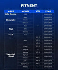 Image showing fitment chart for Alfa Romeo, Chevrolet, Fiat, Saab, and Vauxhall/Opel models with years and VIN numbers for an engine timing tool kit.