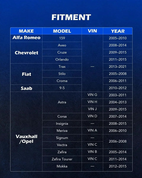 Image showing fitment chart for Alfa Romeo, Chevrolet, Fiat, Saab, and Vauxhall/Opel models with years and VIN numbers for an engine timing tool kit.