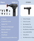Comparison of Sonic LX Heated Massage Gun with 10 heads and 9 speeds and another massage gun with fewer features, showing design and specs.
