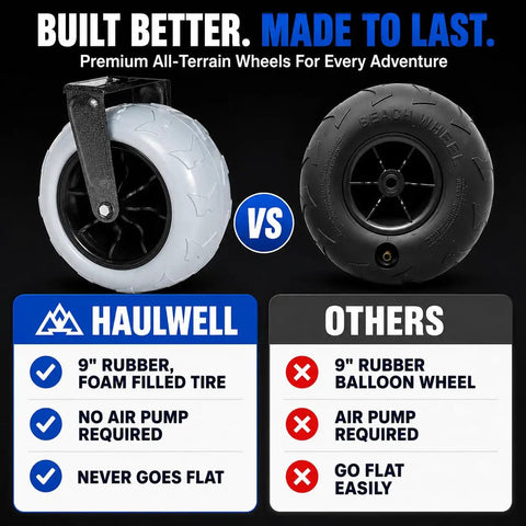 Comparison of 9-inch foam-filled tire versus balloon wheel for All Terrain Beach Wagon With Big Sand Wheels, Ultra Durable Collapsible Beach Cart For Kids And The Crew, Camping And Outdoor Adventures, Folding Cart With 9-Inch Foam-Filled Tires For Smooth Haul On Sand, Grass And Gravel.