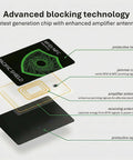 RFID Blocking Card 2 Pack For Wallet Defense And Travel Safety Shield Your Credit Debit ID And Passport From 13 56 MHz NFC Signals Contactless Protector And Everyday Travel Defender with advanced blocking technology diagram