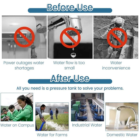 Heavy Duty 300L Stainless Steel Automatic Pressure Tank Kit For Well Pumps showing before and after water pressure solutions.