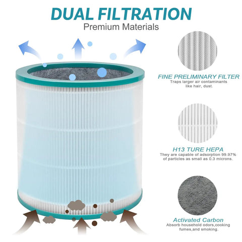 Replacement Filter For Dyson TP01 TP02 TP03 BP01 AM11 Tower Purifier Pure Cool Link With Dual Filtration and Activated Carbon shown