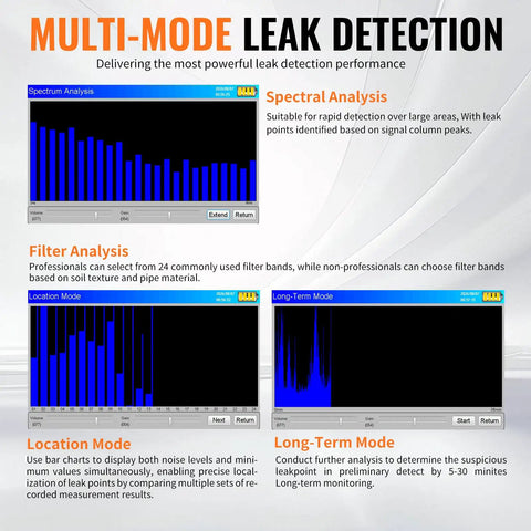 Multi-mode leak detection with spectrum and location analysis for Water Leak Detector Kit For Home And Outdoor Pipes With Acoustic Sensor, LCD.