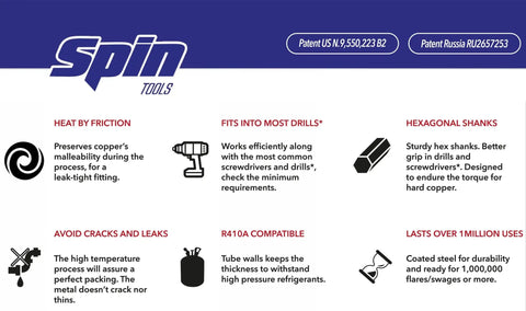 Infographic on Spin Tools benefits highlighting copper malleability, drill compatibility, hexagonal shanks, and R410A use.