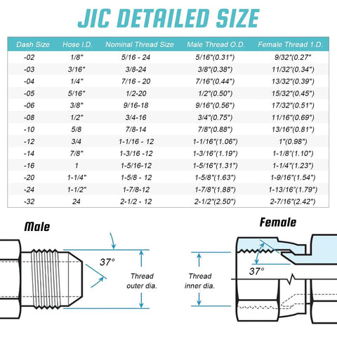 Size chart for JIC hydraulic fittings with detailed dimensions for male and female ends, including thread sizes.