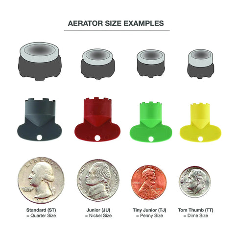 Aerator size examples with color-coded keys: gray, red, green, yellow, each showing different aerator sizes with coin comparisons.