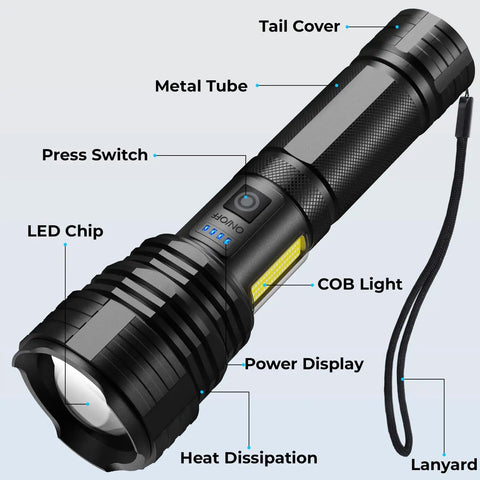 Rechargeable LED Flashlight 2 Pack Ultra Bright 99,000 Lumens Handheld Waterproof Flashlights labeled parts illustration